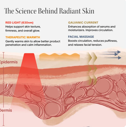 Kalore 4-in-1 Radiant Renewal Skincare Wand with Red Light Therapy